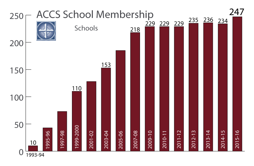 15-Nov-ACCS-School-Membership-Difference.png