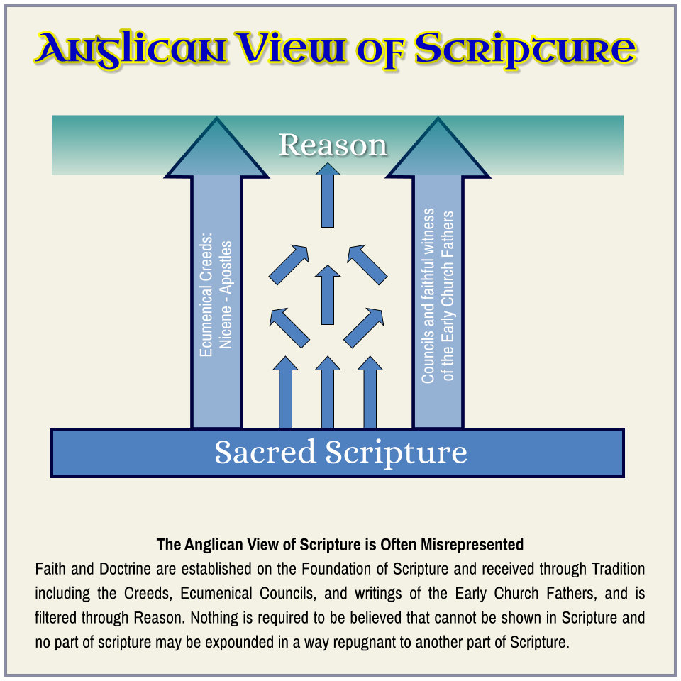 AnglicanViewOfScripture.jpg