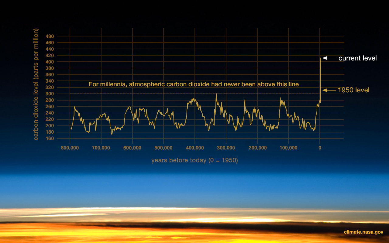 ClimateChangesGraph.jpg