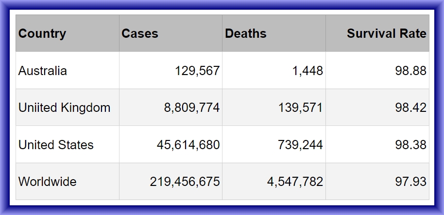 CovidSurvivalRates.jpg