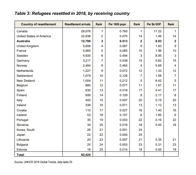 RefugeesByReceivingNation.jpg