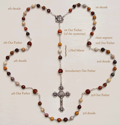 rosary-bead-diagram.png